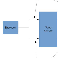 Installing Drupal 8 alongside React